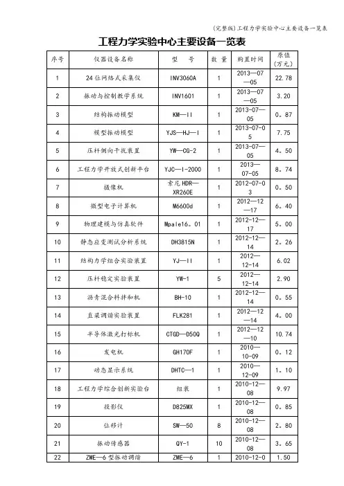 (完整版)工程力学实验中心主要设备一览表