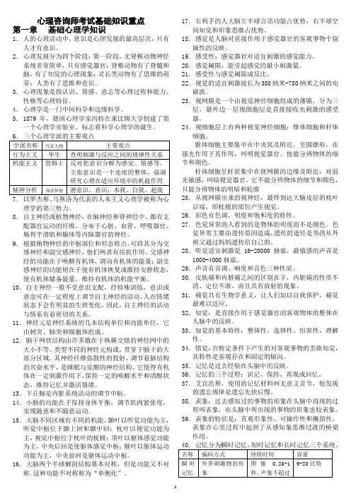 心理咨询师考试基础知识重点