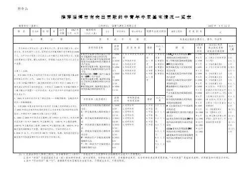 专家基本情况一览表-飞源化工