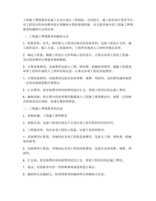 工程施工费预算表