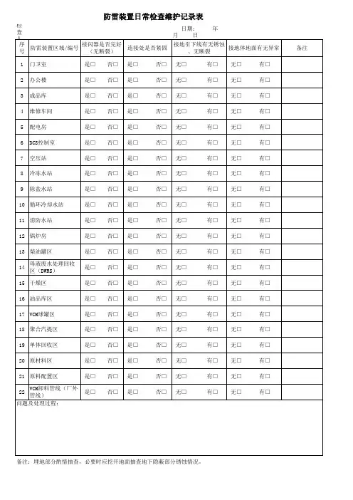 防雷检查表
