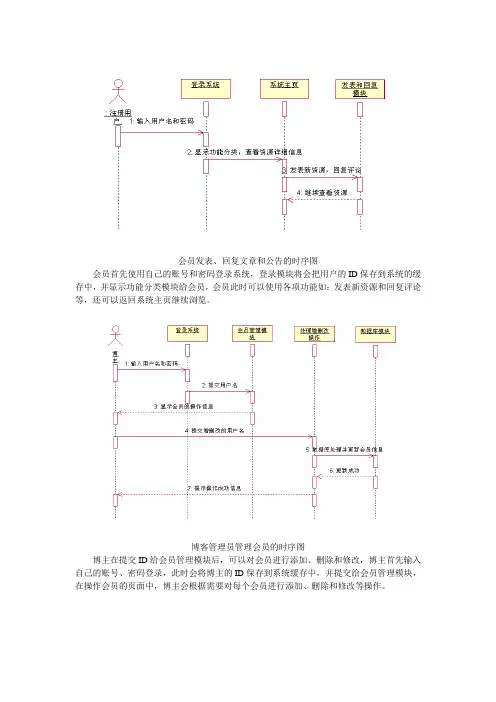 UML博客网时序图