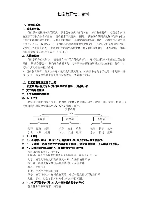 (档案管理)档案管理培训资料