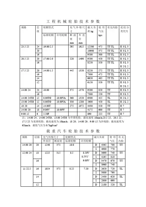 轮 胎 技 术 参 数