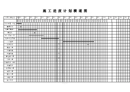 住宅楼建筑工程施工进度计划横道图