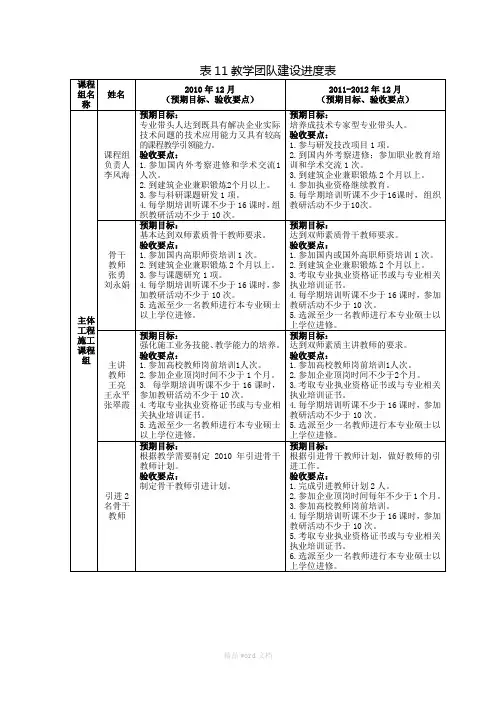 教学团队建设进度表
