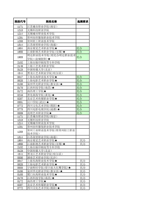 2018—2019江苏高考招生计划与录取分数(艺术高职专科第1小批)(编导类)(院校)