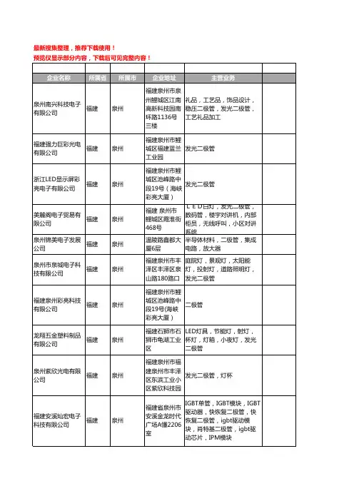 新版福建省泉州二极管工商企业公司商家名录名单联系方式大全68家