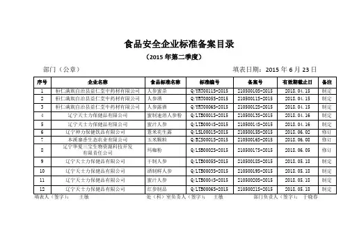 食品安全企业标准备案目录.doc