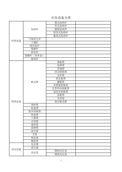 (设备管理)设备分类