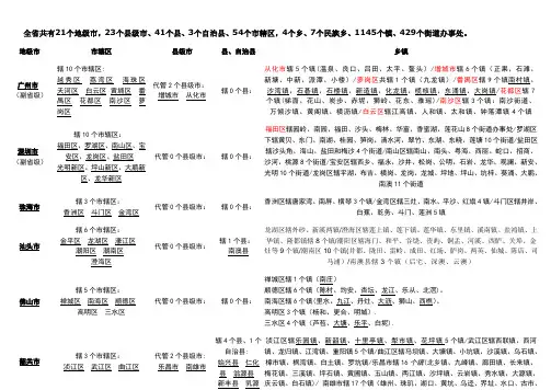 广东省各市县乡镇名称