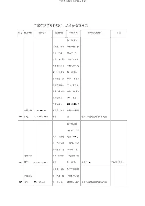 广东省建筑材料取样参数表