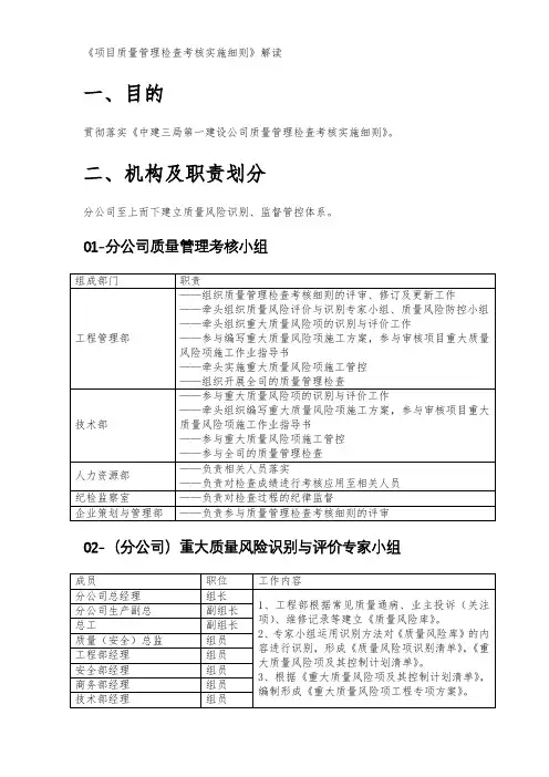 项目质量管理检查考核实施细则-操作指南解读