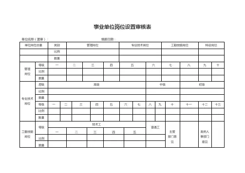 事业单位岗位设置审核表