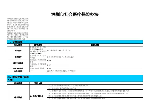 深圳市社会医疗保险办法