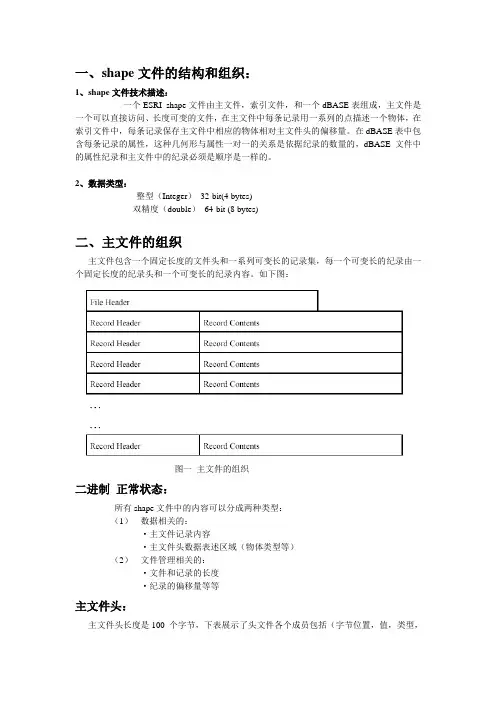 shape文件的结构和组织