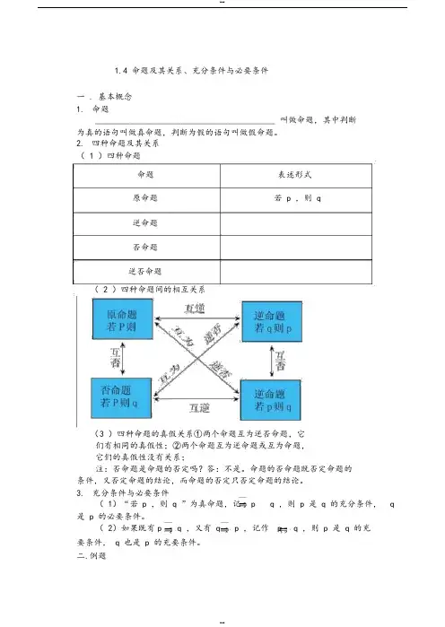 高一数学知识点——命题与其关系、充分条件与必要条件