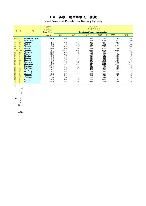 2011广东统计年鉴1-6  各市土地面积和人口密度