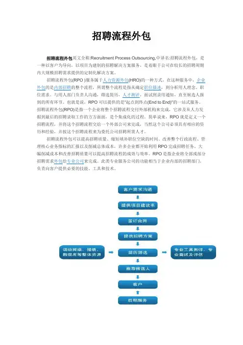 人力资源外包——招聘流程