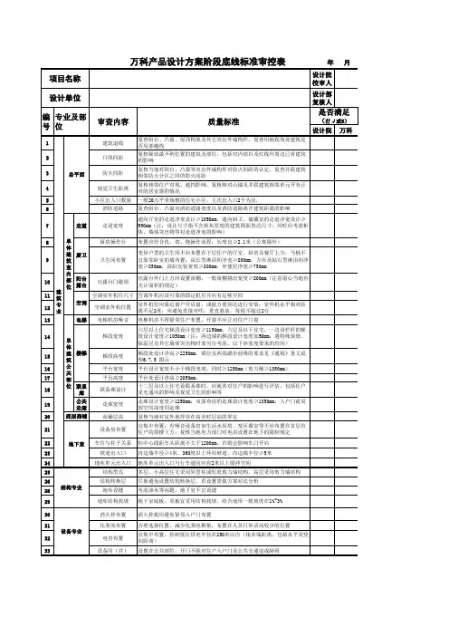 万科产品设计方案阶段底线标准审控表