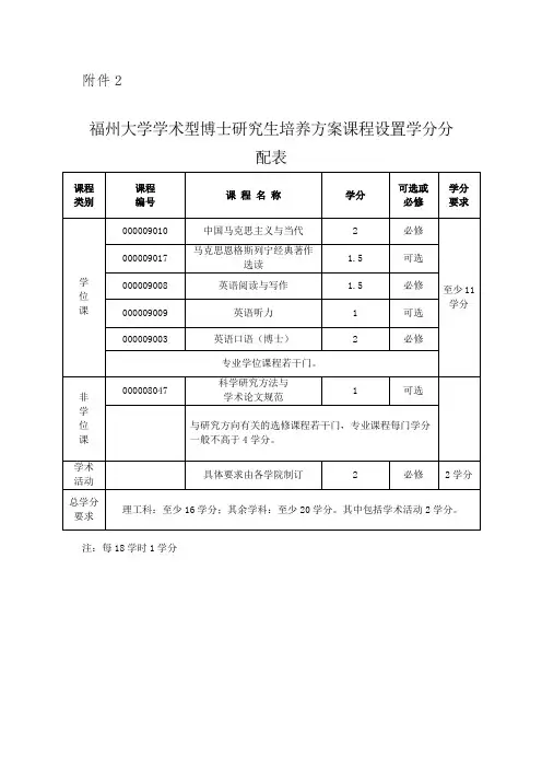 福州大学学术型研究生培养方案课程设置及学分分配表