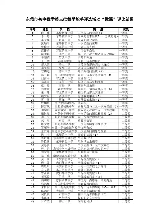 东莞市初中数学第三批教学能手评选活动微课评比结果