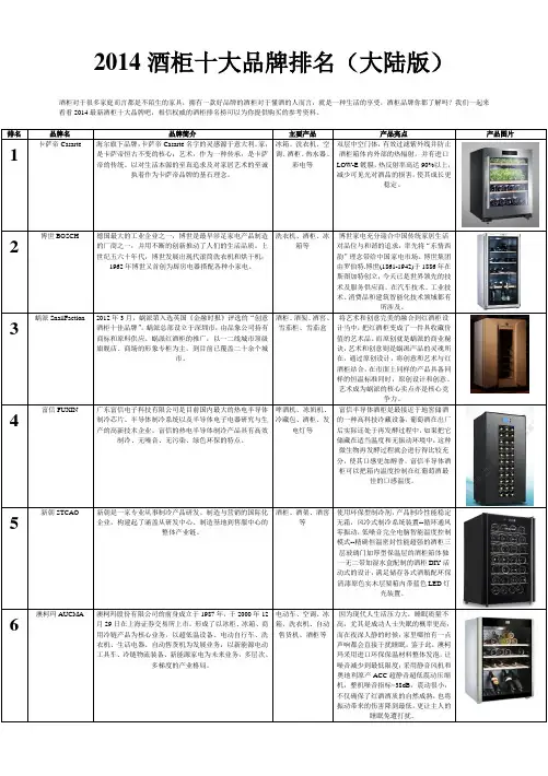 2014年红酒柜十大品牌排名(大陆版)