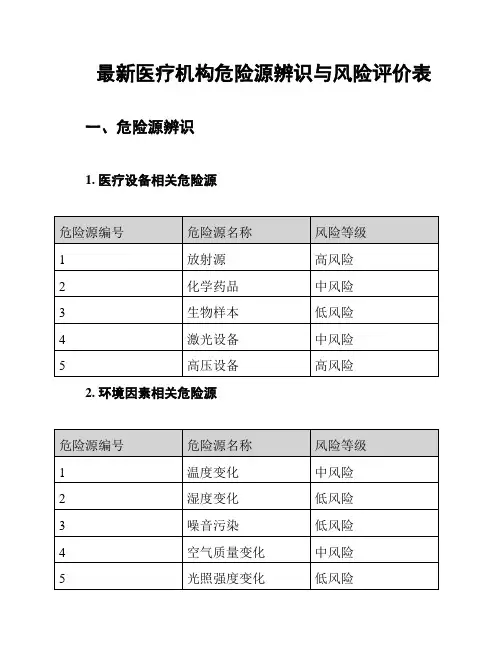 最新医疗机构危险源辨识与风险评价表