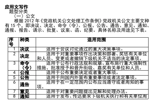 2017军转干应用文文章写作申论公务员考试