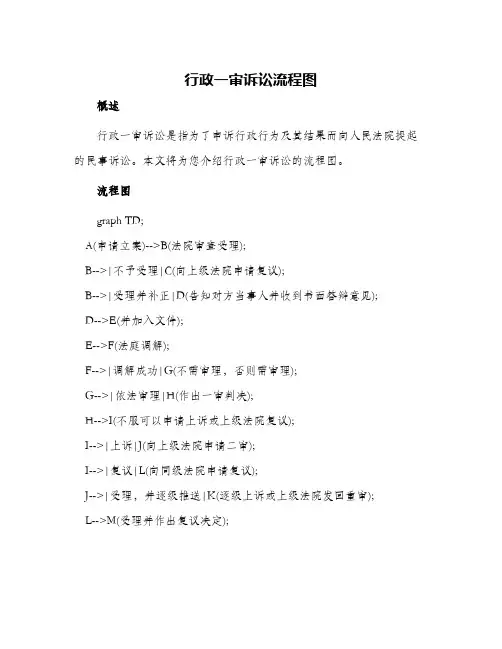 行政一审诉讼流程图