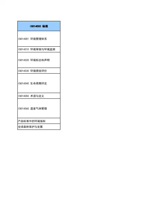 ISO 14000族标准清单