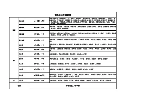 龙泉驿行政区划