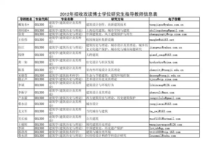 2012年同济大学招收攻读博士学位研究生指导教师信息表