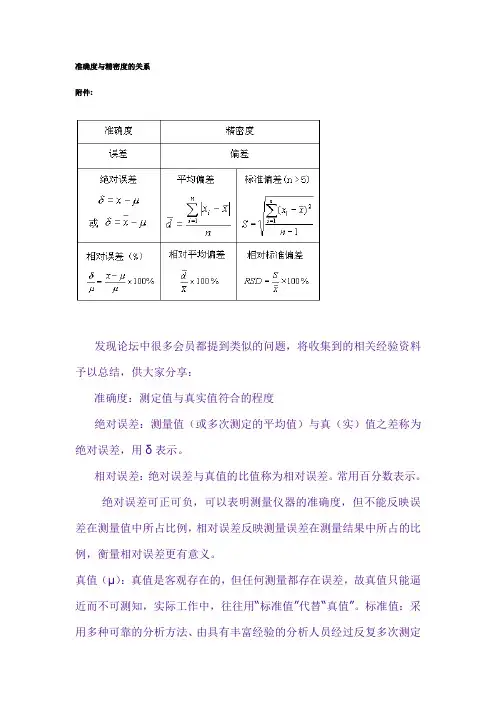 准确度与精密度的关系