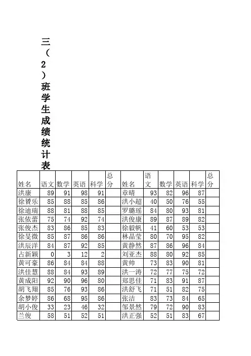 成绩统计表