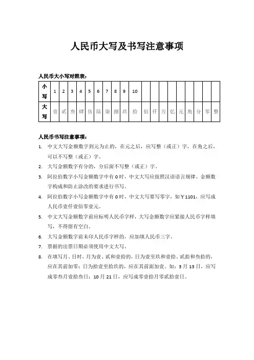 大写数字元角分