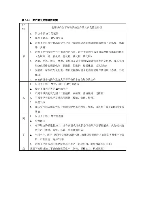 危险化学品建设项目安全设施目录(十三类)