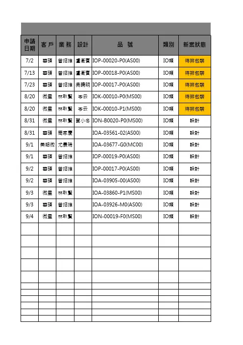 样品(PVT段)进度追踪表