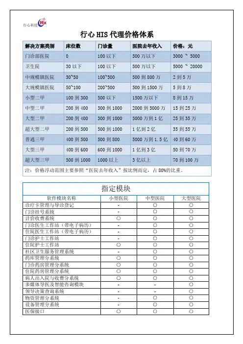 行心HIS代理价格体系
