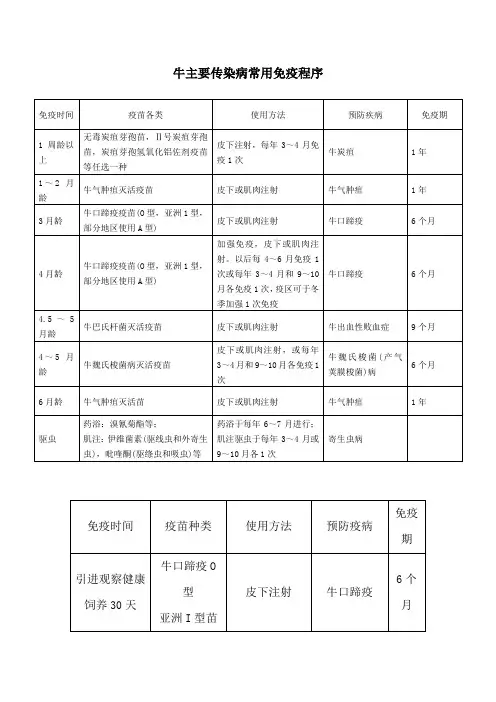 牛主要传染病常用免疫程序