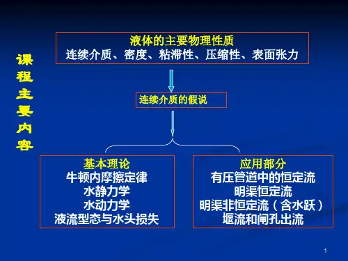 水力学总复习