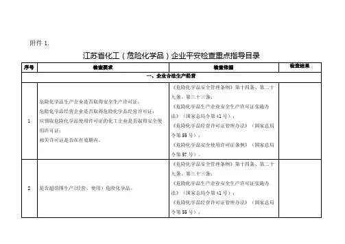 关于印发江苏省化工危险化学品