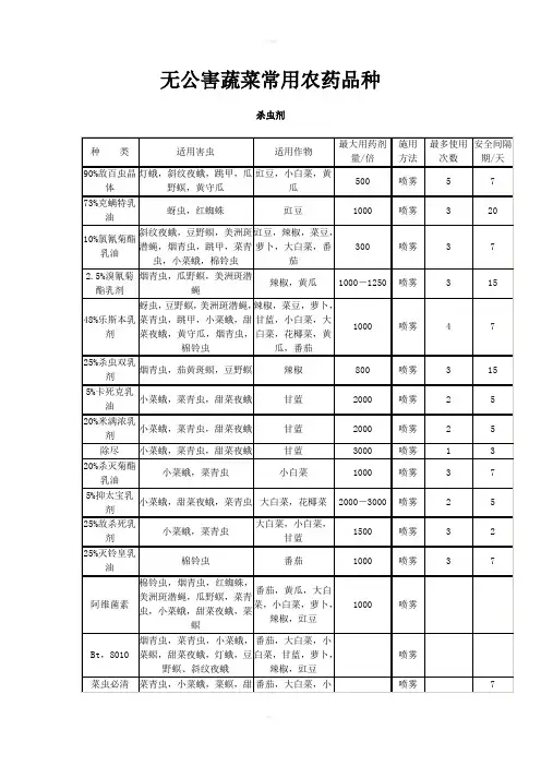 无公害蔬菜生产常用农药品种