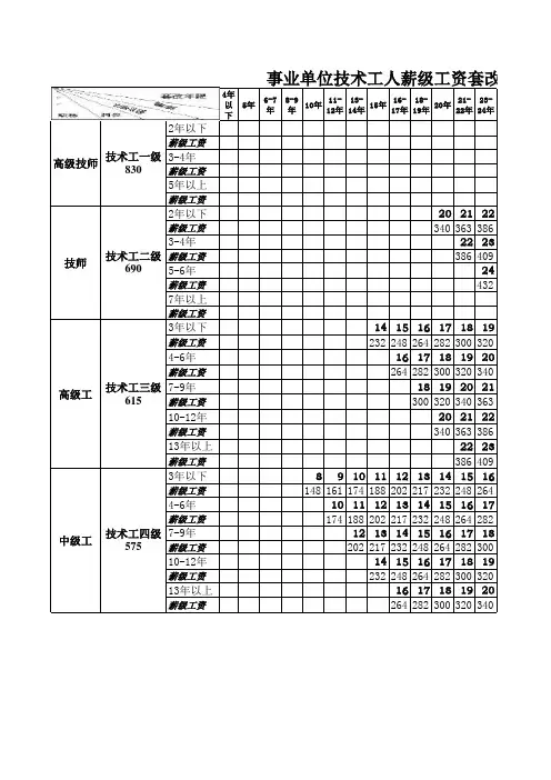 事业单位技术工人薪级工资套改表