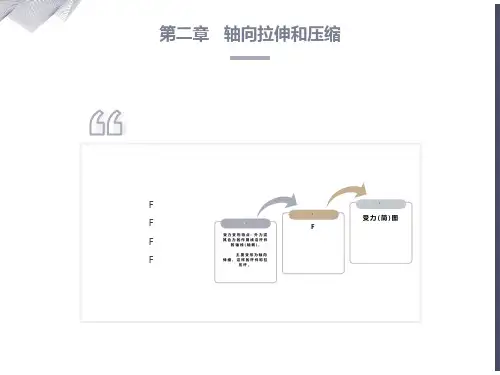 材料力学轴向拉压