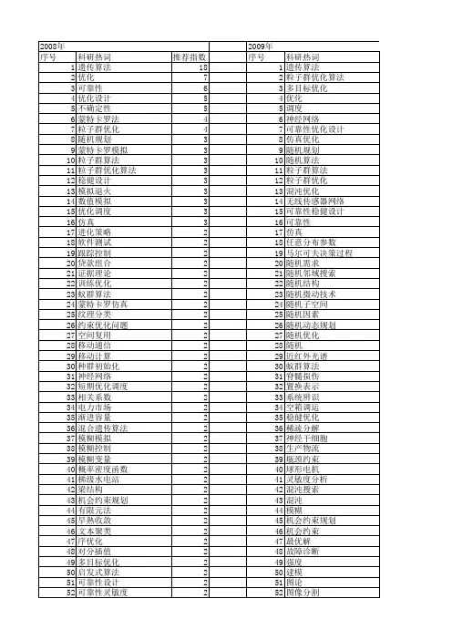 【国家自然科学基金】_随机优化方法_基金支持热词逐年推荐_【万方软件创新助手】_20140802
