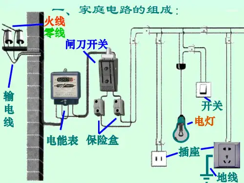 家庭电路故障ppt课件