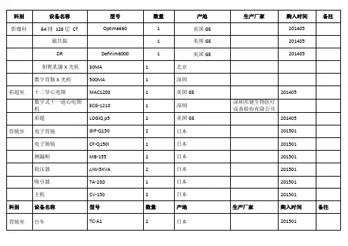 医院各科室医疗设备明细台账