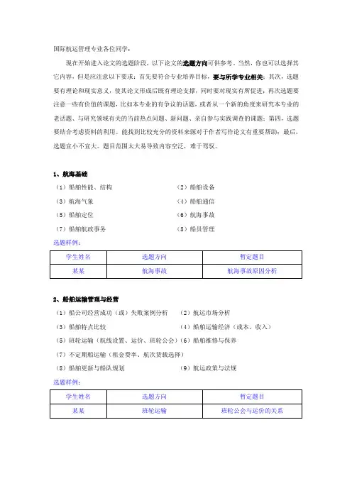 国际航运管理专业学生选题范围