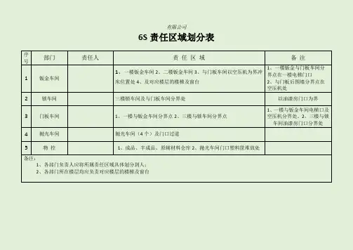 2020年 6S责任区域划分表-现场管理
